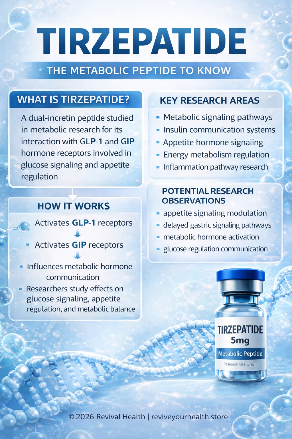2 TZ Research Compound Kit | RUO | COA Verified